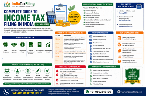 Complete Guide to Income Tax Filing in India (2026 Update)