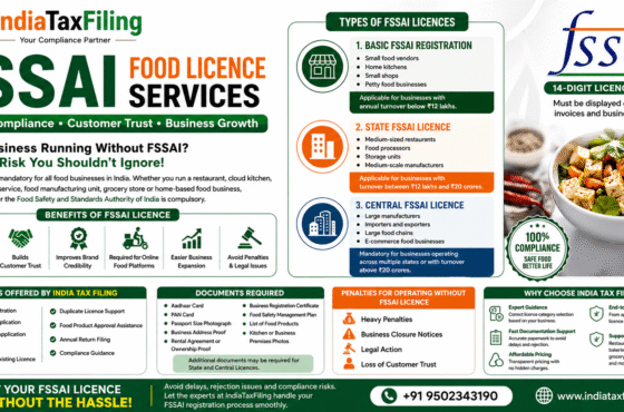 FSSAI Food Licence Services by IndiaTaxFiling