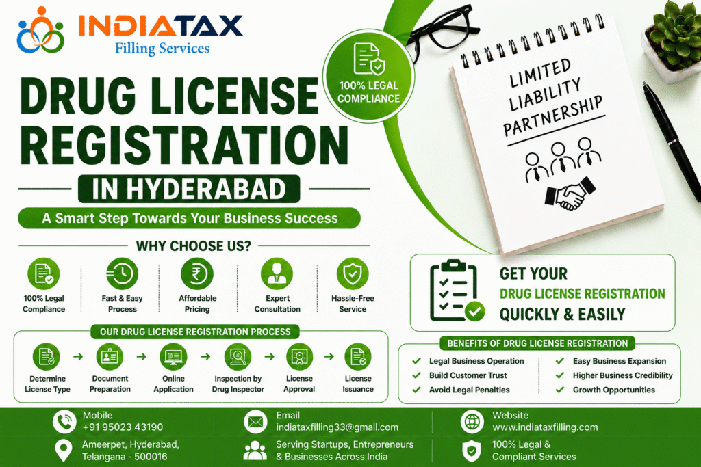 Apply Drug License in Hyderabad